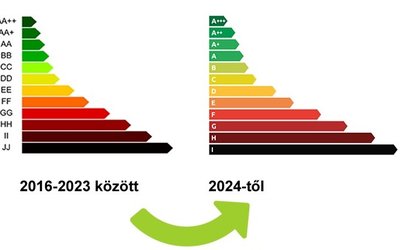 het feltölt